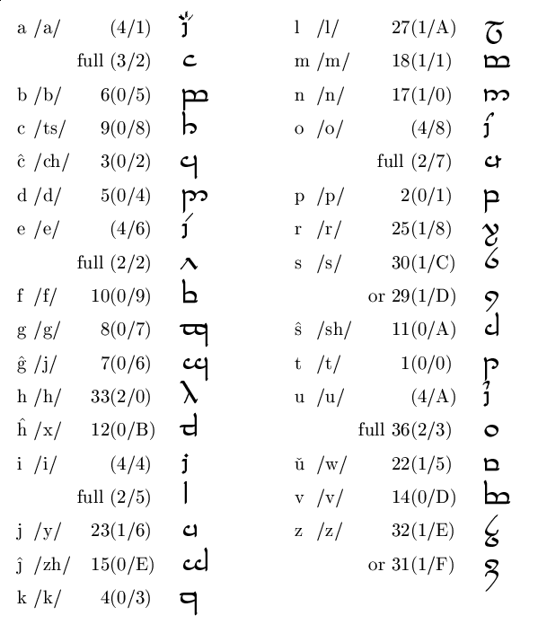 elvish alphabet hobbit